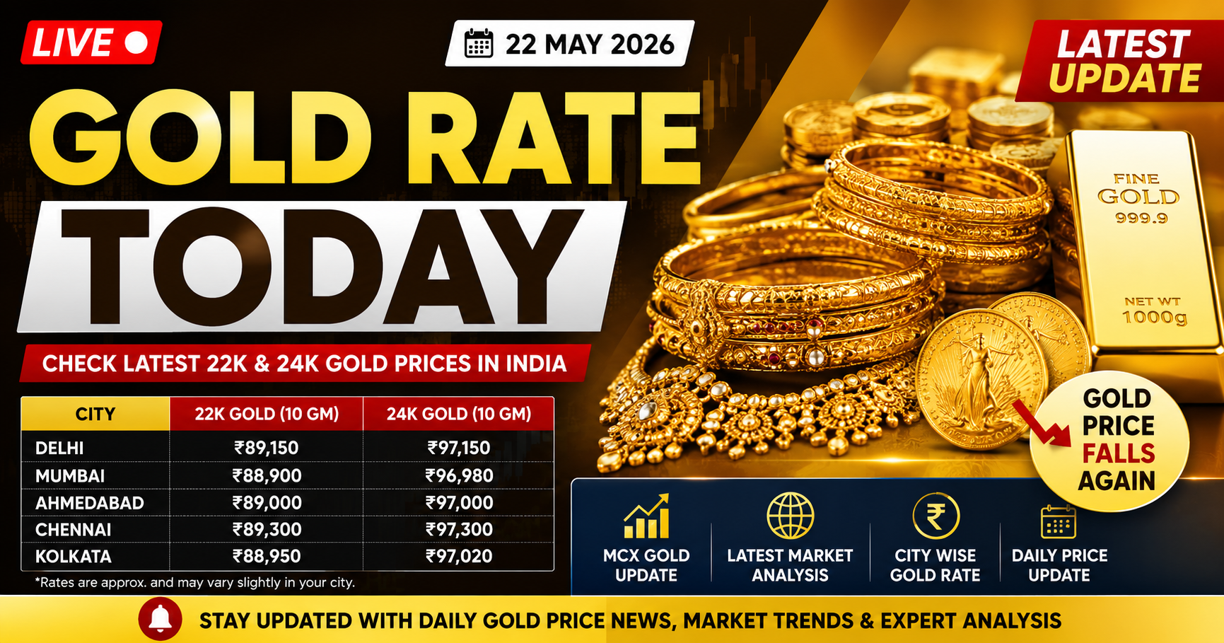 Gold Rate Today