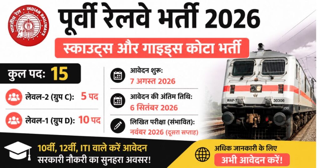 Eastern Railway Recruitment 2026