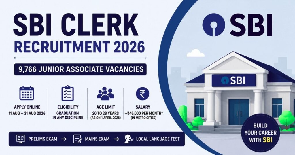 SBI Clerk Recruitment 2026