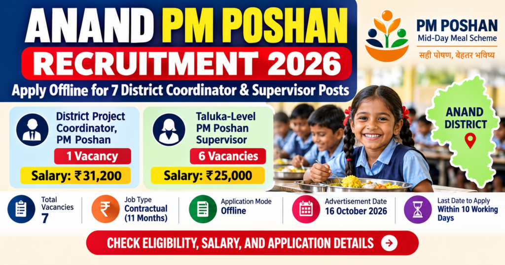 Anand PM Poshan Recruitment 2026