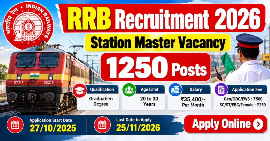 RRB Recruitment 2026: Notification for 1250 Station Master Vacancies, Apply Online