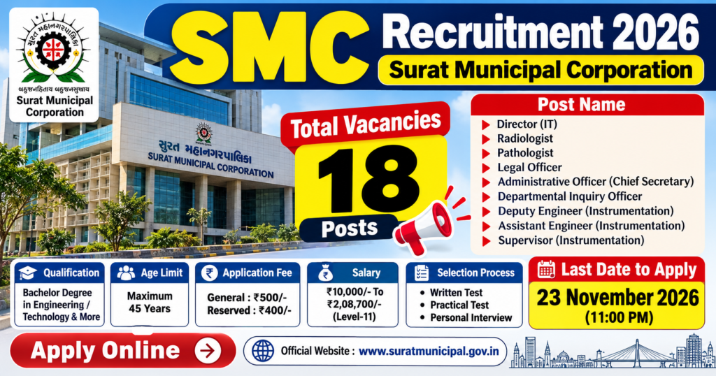 SMC Recruitment 2026